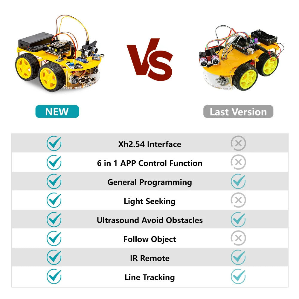 WiFi Multifunction 4WD Smart Robot Car Kit