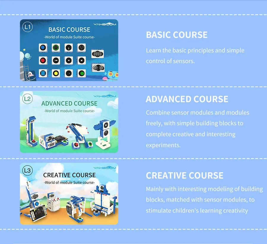 21 in 1 Microbit V2 Robotics Kit DIY Electronic Sensor Kit