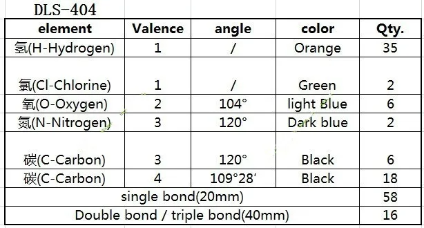 ミニ有機化学分子モデルキット