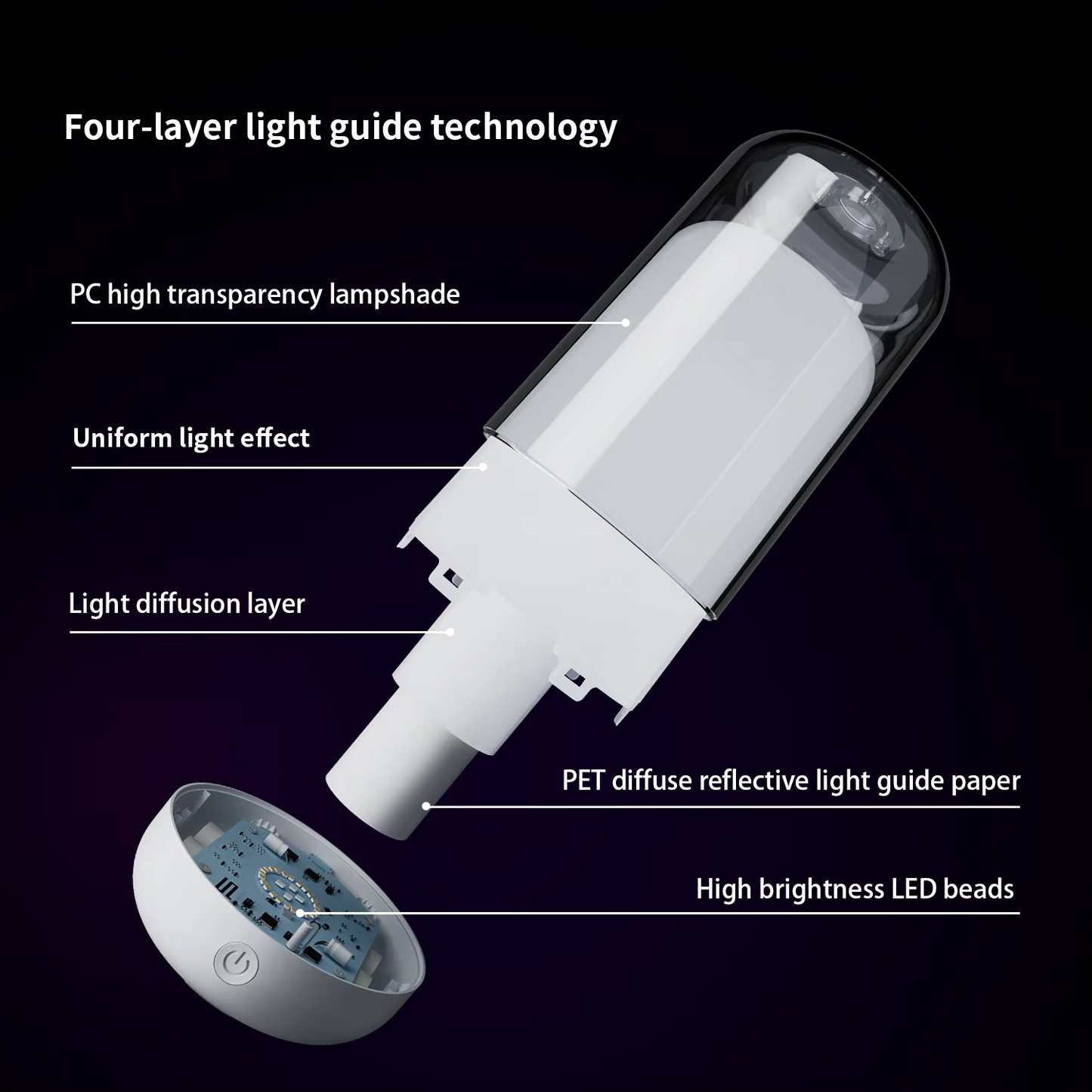Smart LED Bedsides Lamp Night Light RGB Dimmable Touch Light